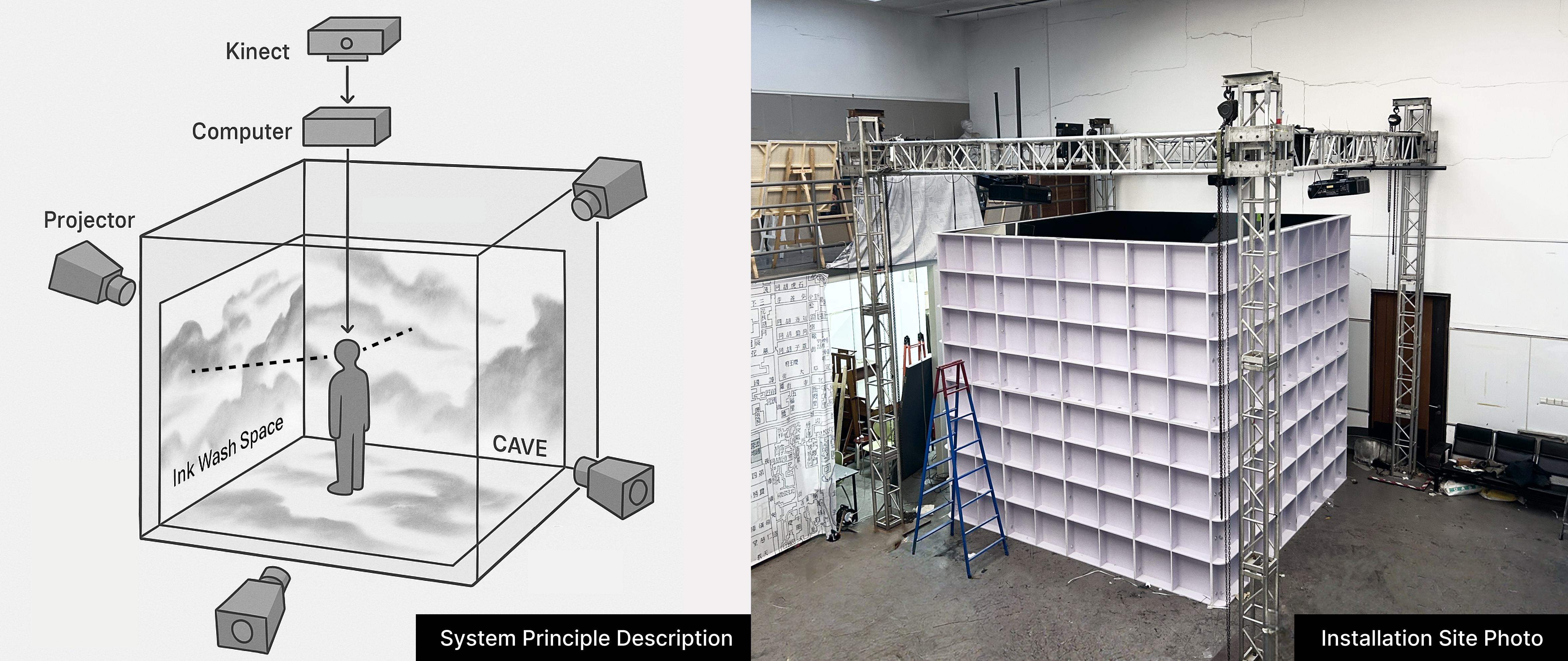 System principle and installation site photo